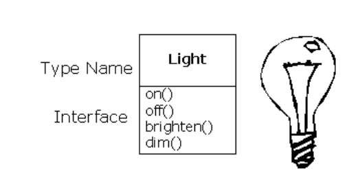 Light类图